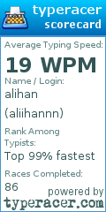 Scorecard for user aliihannn