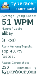 Scorecard for user alikos
