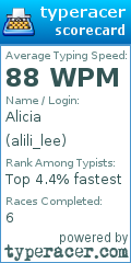 Scorecard for user alili_lee