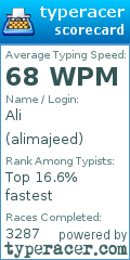 Scorecard for user alimajeed