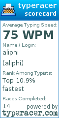 Scorecard for user aliphi