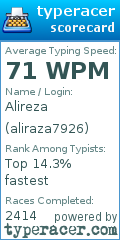 Scorecard for user aliraza7926