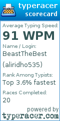 Scorecard for user aliridho535