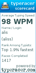Scorecard for user aliss