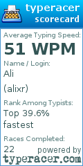 Scorecard for user alixr