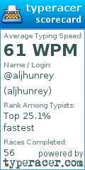 Scorecard for user aljhunrey