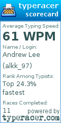 Scorecard for user alkk_97