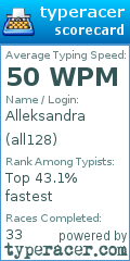 Scorecard for user all128