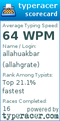 Scorecard for user allahgrate