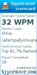 Scorecard for user allampallyshivateja