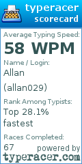 Scorecard for user allan029