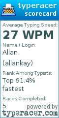 Scorecard for user allankay