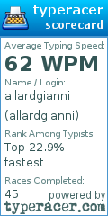 Scorecard for user allardgianni