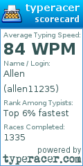 Scorecard for user allen11235