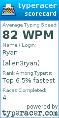 Scorecard for user allen3ryan