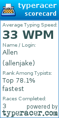 Scorecard for user allenjake