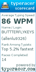 Scorecard for user allenlu9326