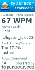 Scorecard for user alligator_toxic23