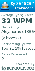 Scorecard for user allycat97
