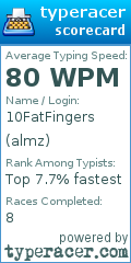 Scorecard for user almz