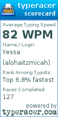 Scorecard for user alohaitzmicah