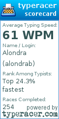 Scorecard for user alondrab