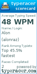 Scorecard for user alonraz