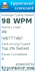 Scorecard for user alp777alp