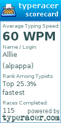 Scorecard for user alpappa