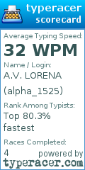 Scorecard for user alpha_1525
