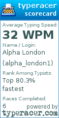 Scorecard for user alpha_london1