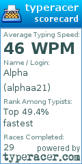 Scorecard for user alphaa21