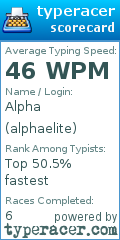 Scorecard for user alphaelite
