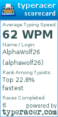 Scorecard for user alphawolf26