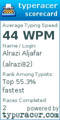 Scorecard for user alrazi82