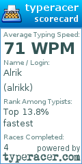 Scorecard for user alrikk