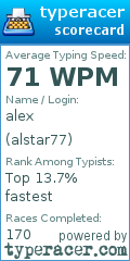 Scorecard for user alstar77