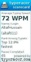Scorecard for user altaf011