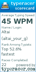 Scorecard for user altai_your_g