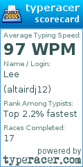 Scorecard for user altairdj12