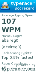 Scorecard for user altaireg0