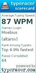 Scorecard for user altarov