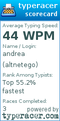 Scorecard for user altnetego