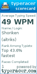 Scorecard for user altriks