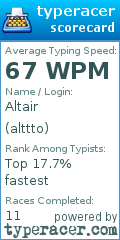 Scorecard for user alttto