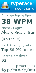 Scorecard for user alvaro_0