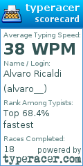 Scorecard for user alvaro__