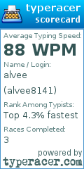 Scorecard for user alvee8141