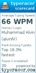 Scorecard for user alvinfir