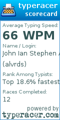 Scorecard for user alvrds